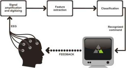 Machine Learning for...