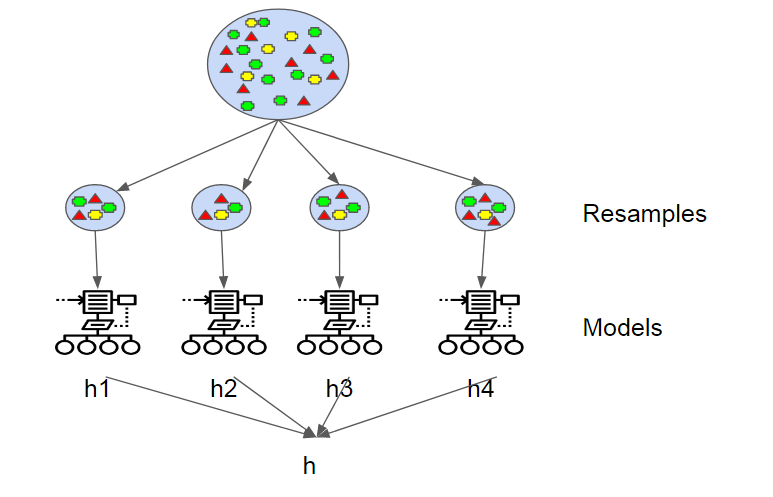 Ensemble Learning in...