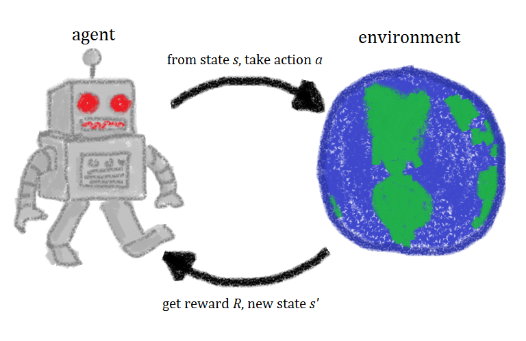 Asynchronous Actor-Critic Agents (A3C) in Reinforcement Learning